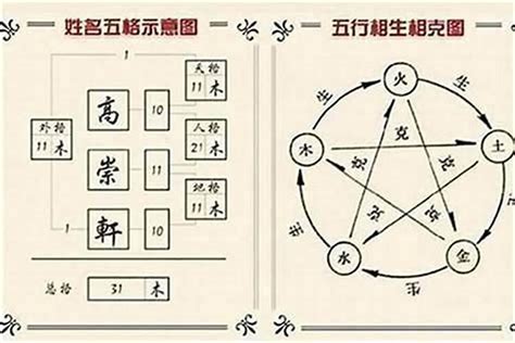 姓名五行屬性|姓名五行配對指南